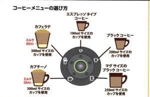 Barista menu